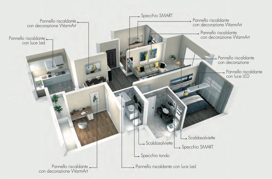 Esempio riscaldamento casa con quadri riscaldanti